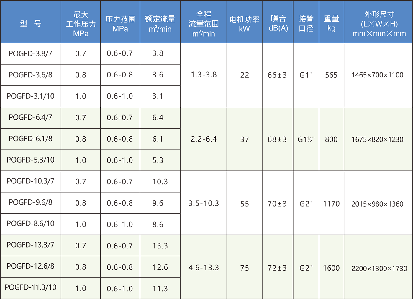 KSOZ系列兩級(jí)無油螺桿干式空壓機(jī)1.png